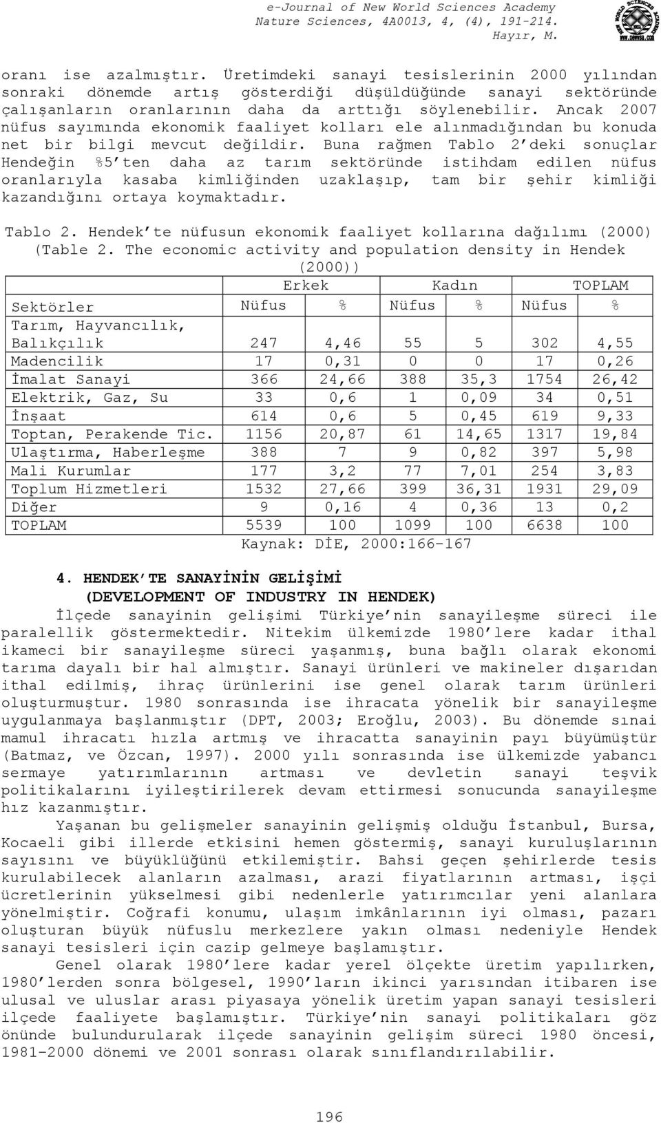 Buna rağmen Tablo 2 deki sonuçlar Hendeğin %5 ten daha az tarım sektöründe istihdam edilen nüfus oranlarıyla kasaba kimliğinden uzaklaşıp, tam bir şehir kimliği kazandığını ortaya koymaktadır.