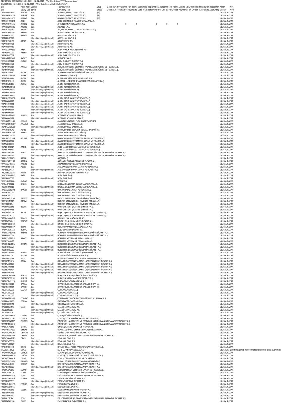 (TL) Nominal Paya Ödeme Değerli Nakit ŞekliÖdeme Kar Paya Payı Nakit - Brüt Tarihi Kar Hesap (TL) Payı - Dönemi Net Hesap (TL) Başlangıç Dönemi Pazar Tarihi Bitiş Tarihi Not Isin Equity CodeSeries