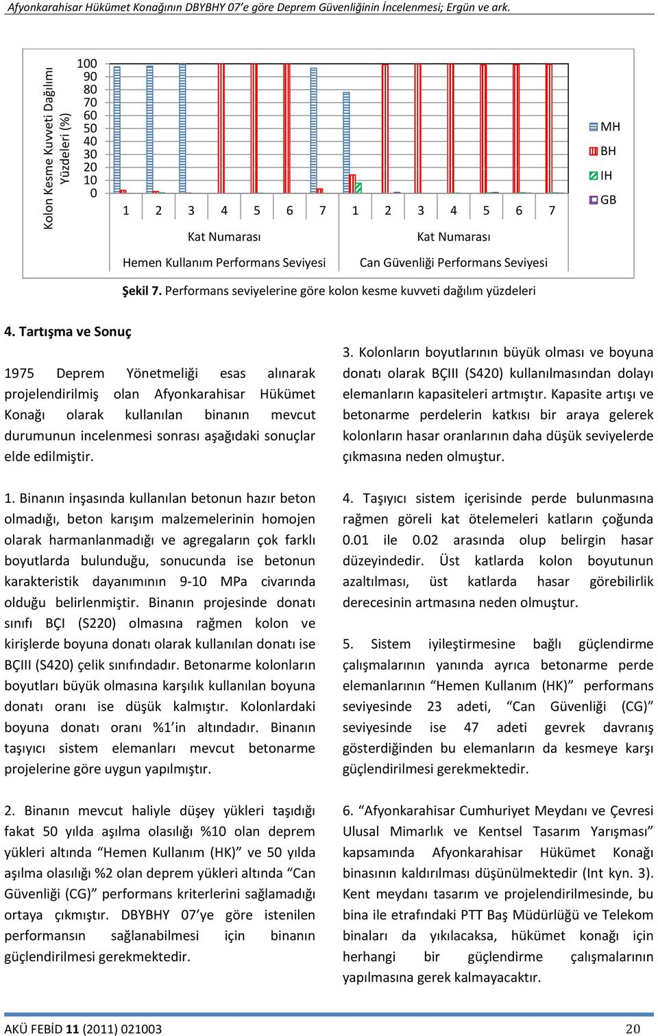 Performans seviyelerine göre kolon kesme kuvveti dağılım yüzdeleri MH BH IH GB 4.