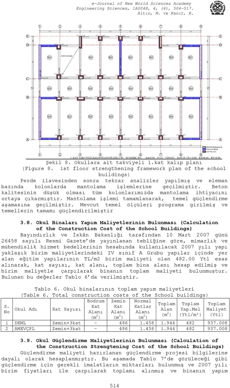 Beton kalitesinin düşük olması tüm kolonlarımızda mantolama ihtiyacını ortaya çıkarmıştır. Mantolama işlemi tamamlanarak, temel güçlendirme aşamasına geçilmiştir.