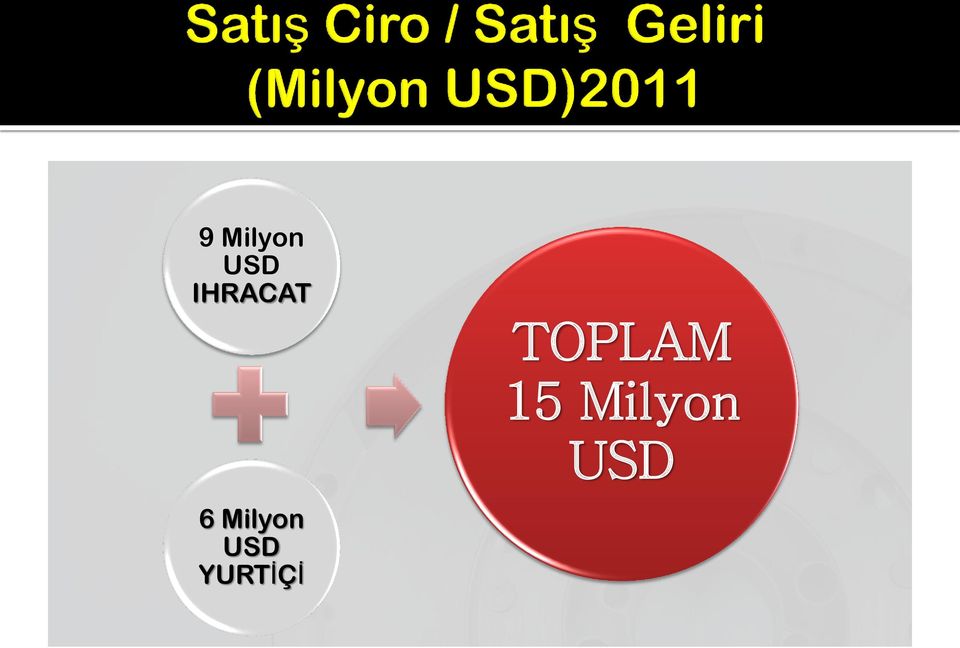 15 Milyon USD 6