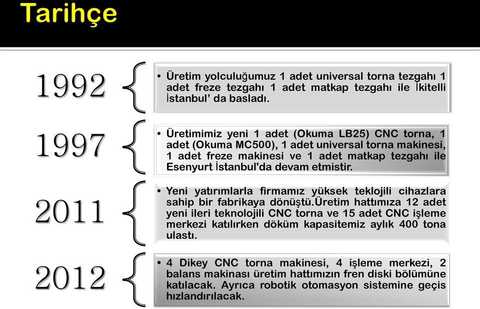 etmistir. Yeni yatırımlarla firmamız yüksek teklojili cihazlara sahip bir fabrikaya dönüştü.