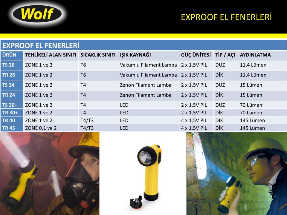 Filament Lamba 2 x 1,5V PİL DÜZ 15 Lümen TR 24 ZONE 1 ve 2 T4 Zenon Filament Lamba 2 x 1,5V PİL DİK 15 Lümen TS 30+ ZONE 1 ve 2 T4 LED 2 x 1,5V PİL DÜZ 70