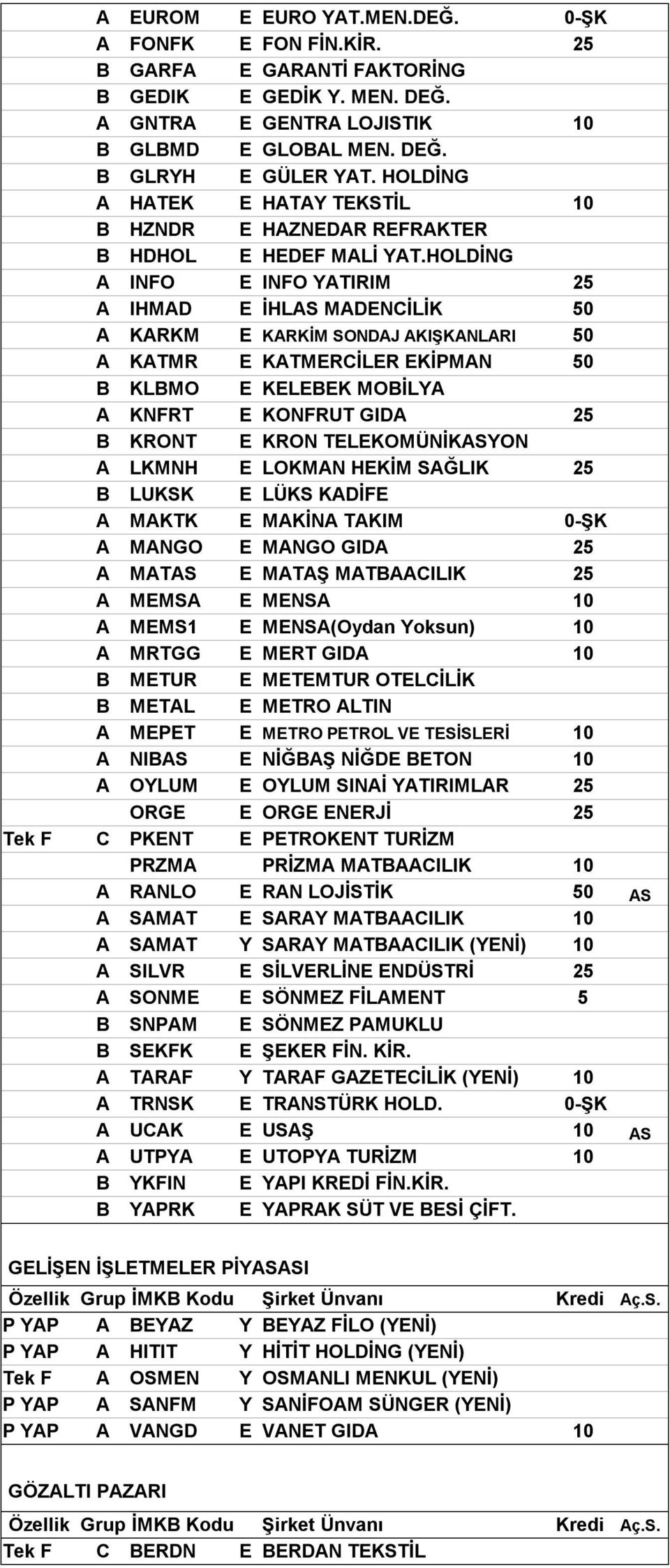 HOLDİNG A INFO E INFO YATIRIM 25 A IHMAD E İHLAS MADENCİLİK 50 A KARKM E KARKİM SONDAJ AKIŞKANLARI 50 A KATMR E KATMERCİLER EKİPMAN 50 B KLBMO E KELEBEK MOBİLYA A KNFRT E KONFRUT GIDA 25 B KRONT E