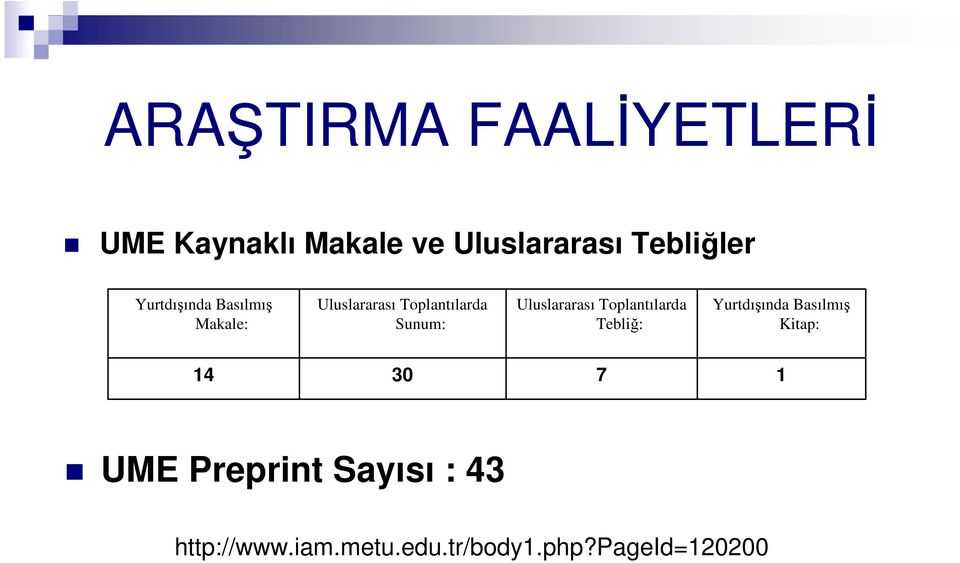 Uluslararası Toplantılarda Tebliğ: Yurtdışında Basılmış Kitap: 14 30