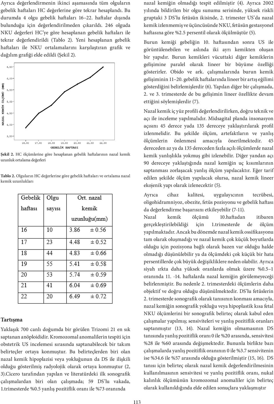 Yeni hesaplanan gebelik haftaları ile NKU ortalamalarını karşılaştıran grafik ve dağılım grafiği elde edildi (Şekil 2). Şekil 2.