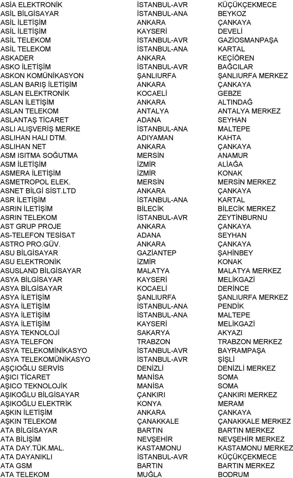 İLETİŞİM ANKARA ALTINDAĞ ASLAN TELEKOM ANTALYA ANTALYA MERKEZ ASLANTAŞ TİCARET ADANA SEYHAN ASLI ALIŞVERİŞ MERKE İSTANBUL-ANA MALTEPE ASLIHAN HALI DTM.