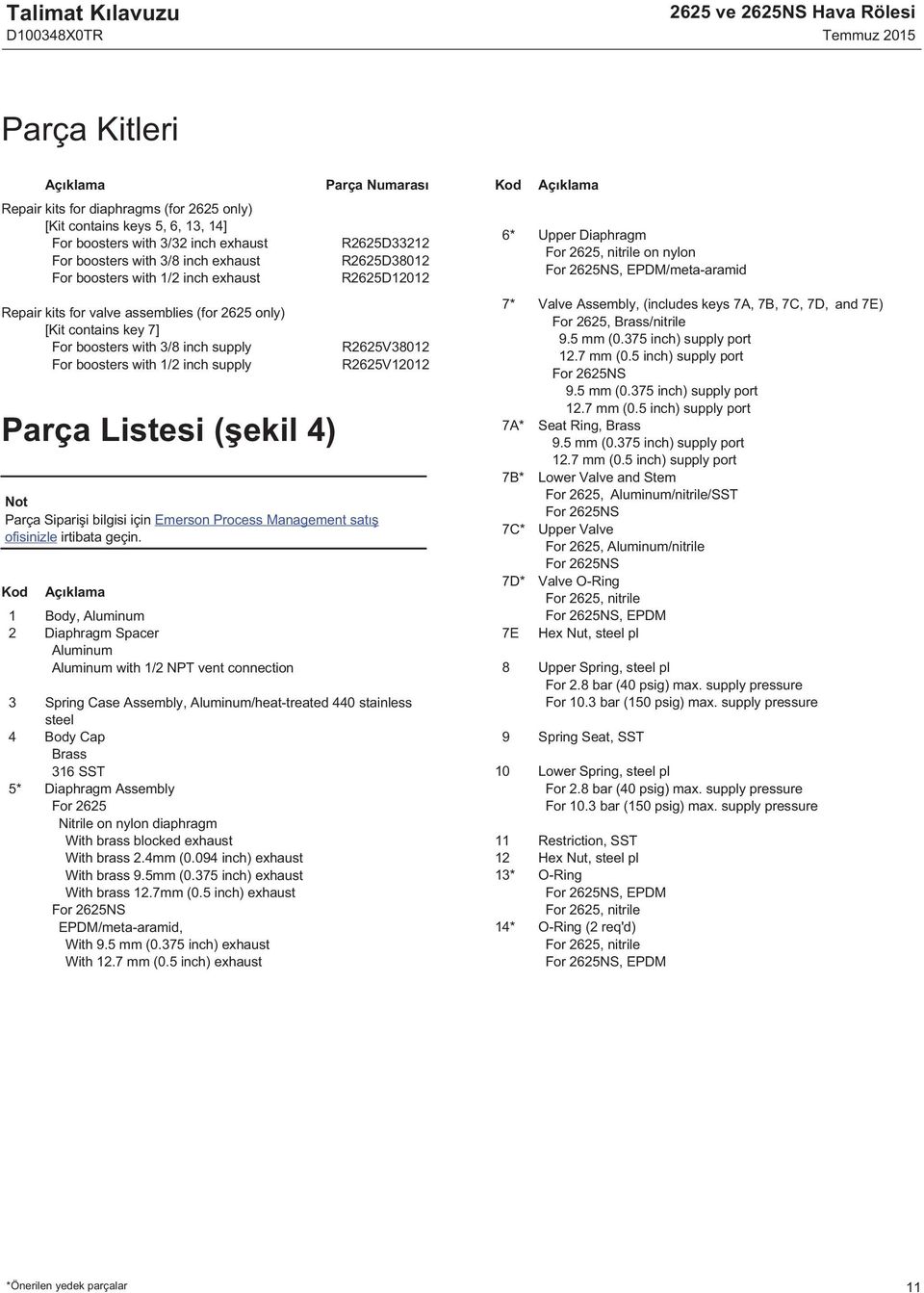 supply Parça Listesi (şekil 4) Not Parça Siparişi bilgisi için Emerson Process Management satış ofisinizle irtibata geçin.