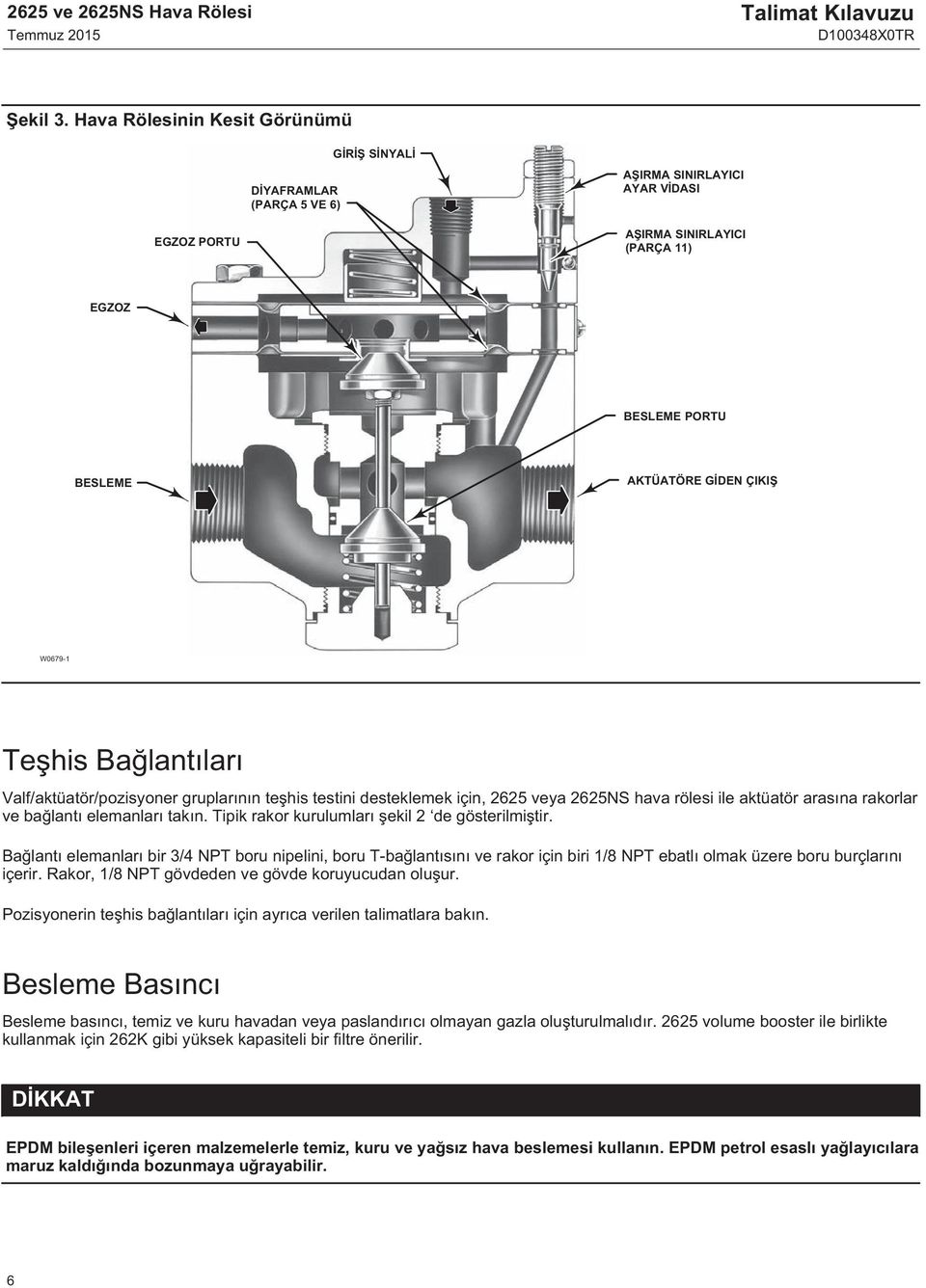 W0679-1 Teşhis Bağlantıları Valf/aktüatör/pozisyoner gruplarının teşhis testini desteklemek için, 2625 veya 2625NS hava rölesi ile aktüatör arasına rakorlar ve bağlantı elemanları takın.