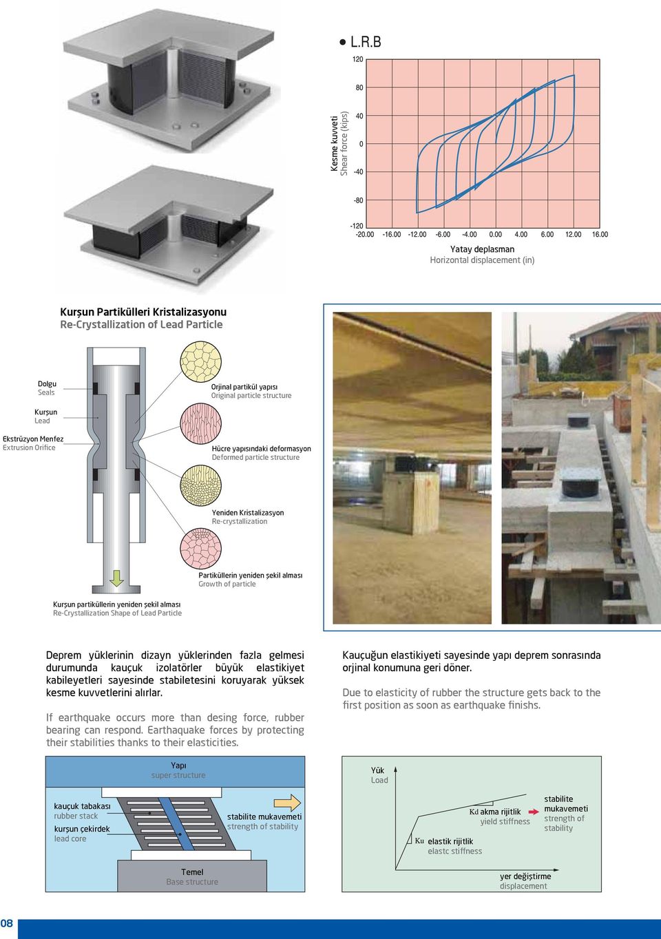 alması Growth of particle Kurşun partiküllerin yeniden şekil alması Re-Crystallization Shape of Lead Particle Deprem yüklerinin dizayn yüklerinden fazla gelmesi durumunda kauçuk izolatörler büyük