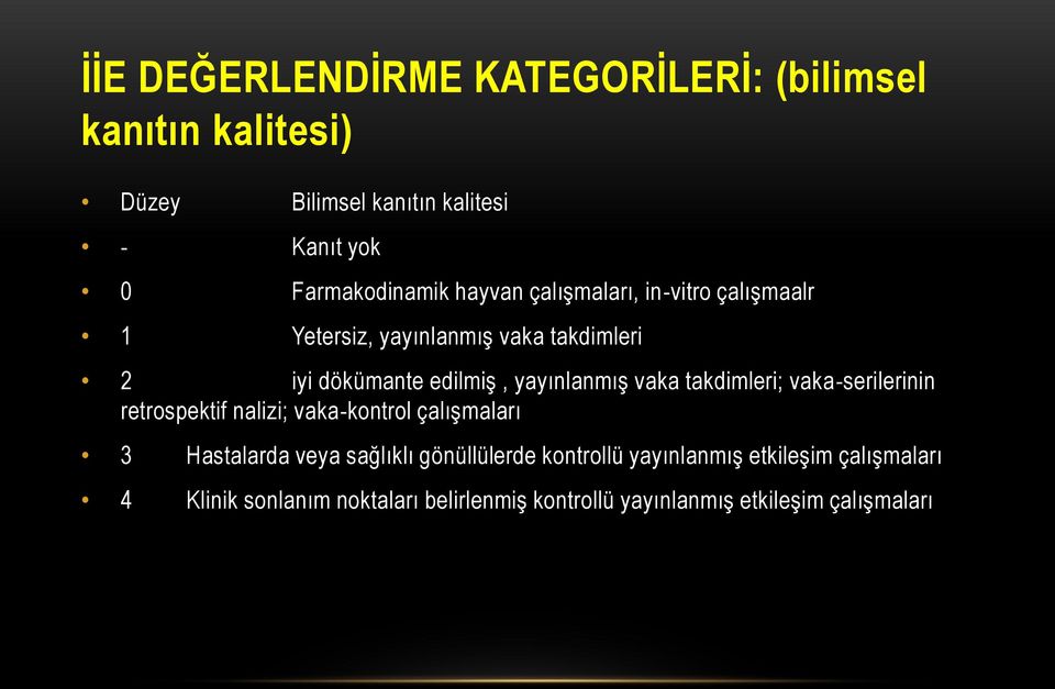 takdimleri; vaka-serilerinin retrospektif nalizi; vaka-kontrol çalışmaları 3 Hastalarda veya sağlıklı gönüllülerde