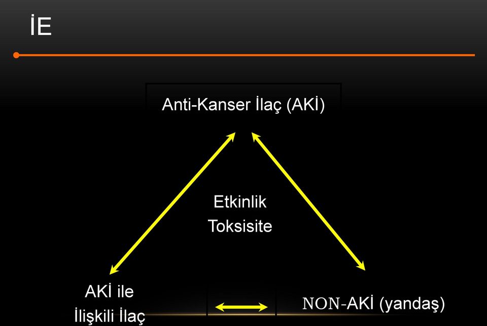 Toksisite AKİ ile