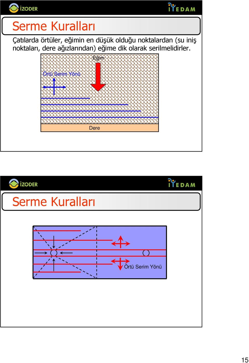 ağızlarından) eğime dik olarak serilmelidirler.