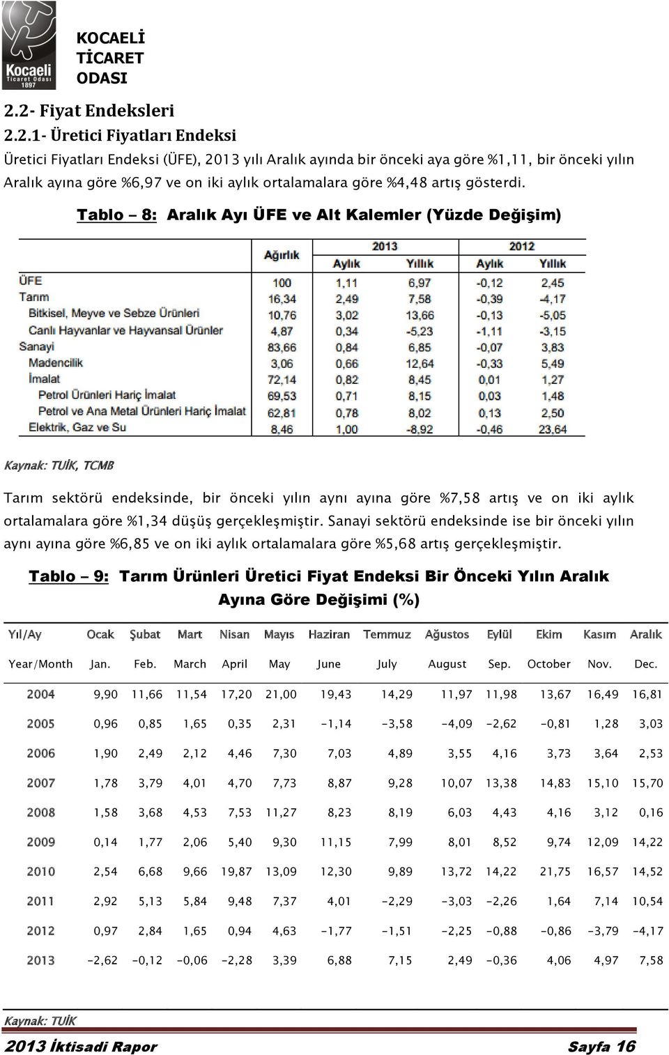 Tablo 8: Aralık Ayı ÜFE ve Alt Kalemler (Yüzde Değişim) Kaynak: TUİK, TCMB Tarım sektörü endeksinde, bir önceki yılın aynı ayına göre %7,58 artış ve on iki aylık ortalamalara göre %1,34 düşüş