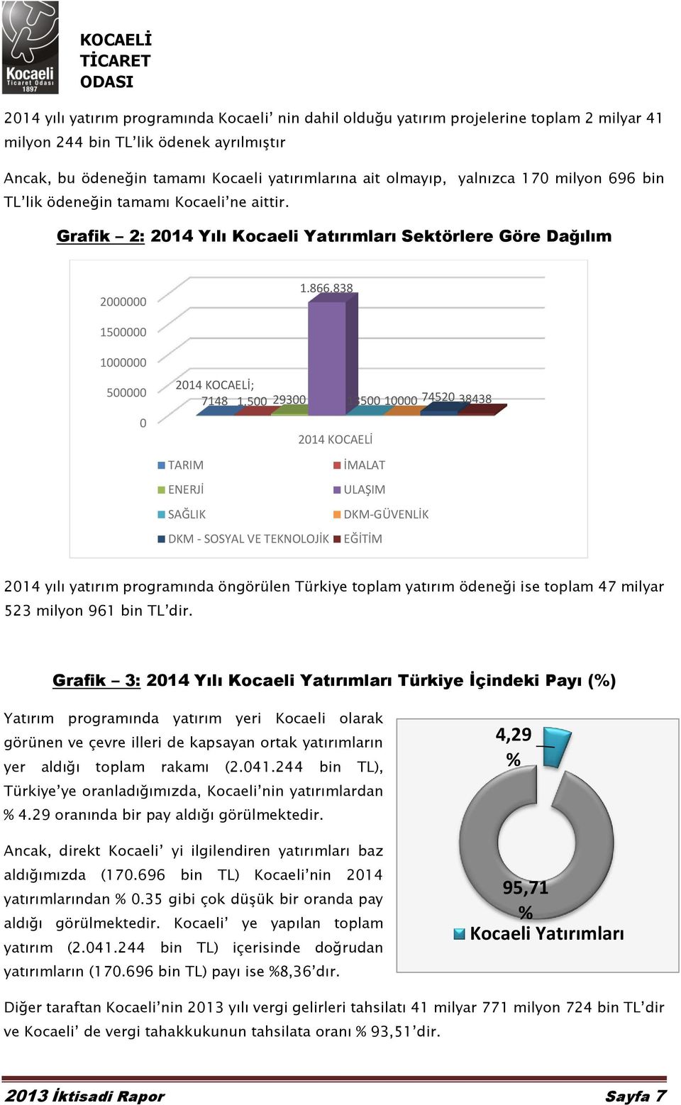 500 29300 TARIM ENERJİ SAĞLIK DKM - SOSYAL VE TEKNOLOJİK 2014 KOCAELİ 13500 10000 74520 38438 İMALAT ULAŞIM DKM-GÜVENLİK EĞİTİM 2014 yılı yatırım programında öngörülen Türkiye toplam yatırım ödeneği