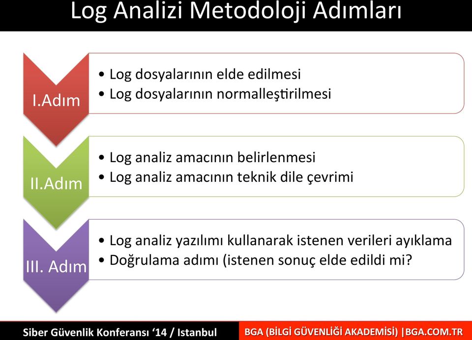 Adım Log analiz amacının belirlenmesi Log analiz amacının teknik dile