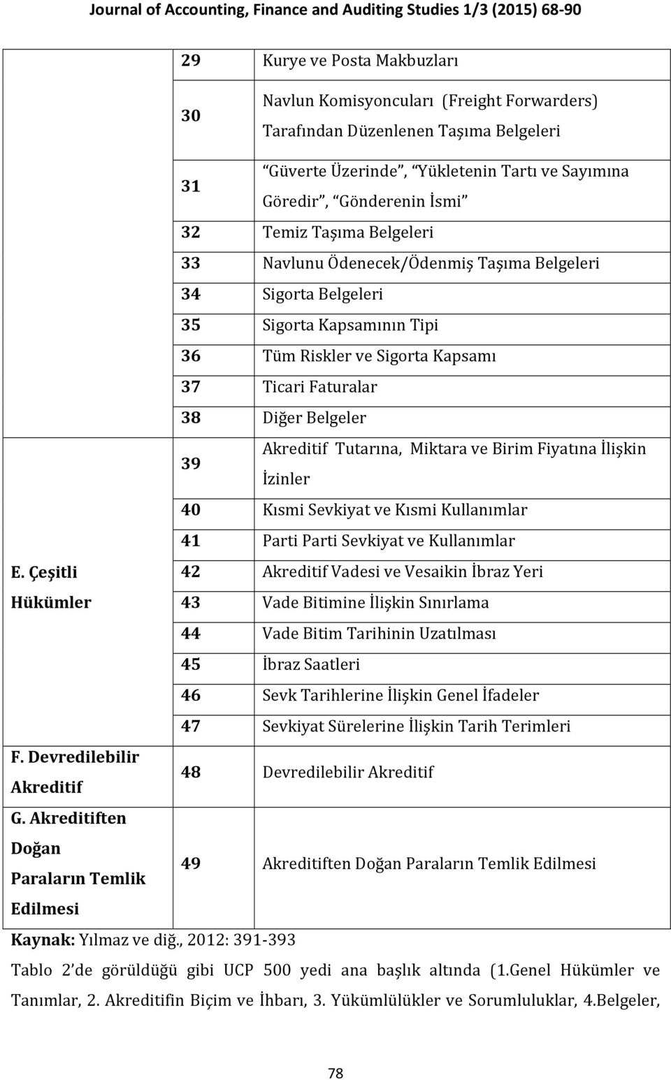 Tutarına, Miktara ve Birim Fiyatına İlişkin İzinler 40 Kısmi Sevkiyat ve Kısmi Kullanımlar 41 Parti Parti Sevkiyat ve Kullanımlar E.