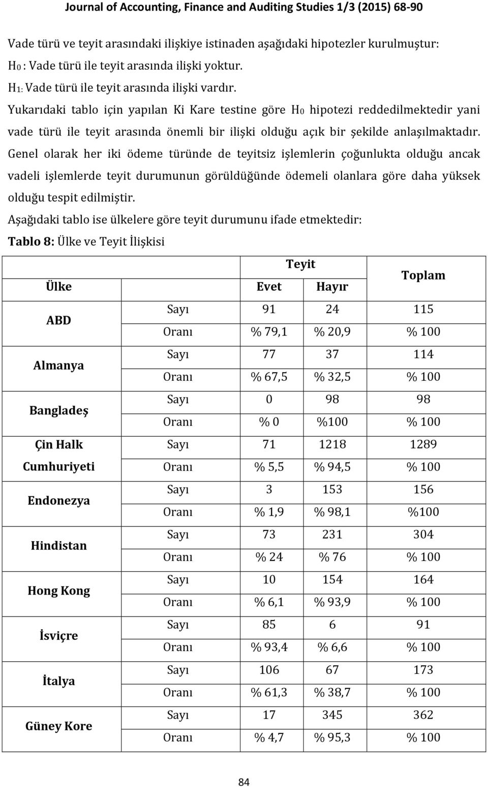 Genel olarak her iki ödeme türünde de teyitsiz işlemlerin çoğunlukta olduğu ancak vadeli işlemlerde teyit durumunun görüldüğünde ödemeli olanlara göre daha yüksek olduğu tespit edilmiştir.