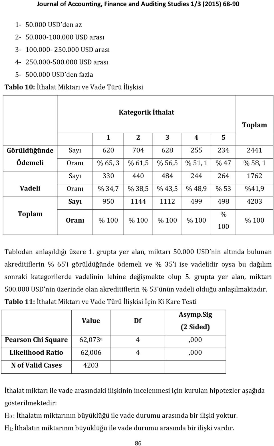 1 % 47 % 58, 1 Sayı 330 440 484 244 264 1762 Oranı % 34,7 % 38,5 % 43,5 % 48,9 % 53 %41,9 Sayı 950 1144 1112 499 498 4203 Oranı % 100 % 100 % 100 % 100 % 100 % 100 Tablodan anlaşıldığı üzere 1.