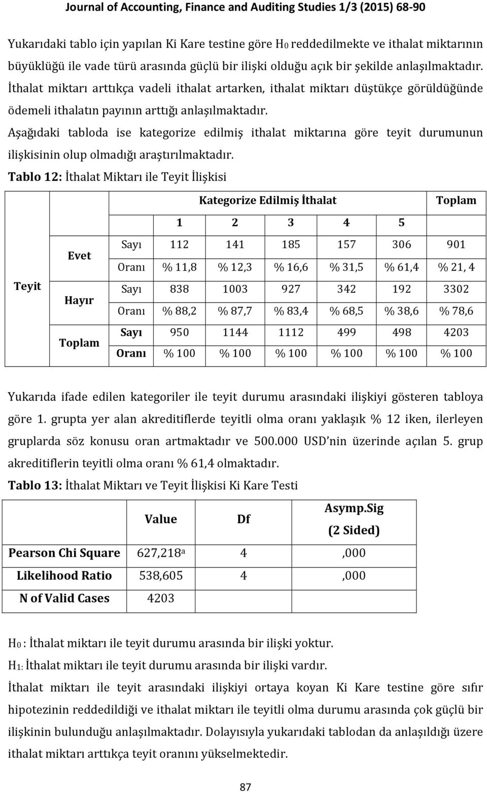 Aşağıdaki tabloda ise kategorize edilmiş ithalat miktarına göre teyit durumunun ilişkisinin olup olmadığı araştırılmaktadır.