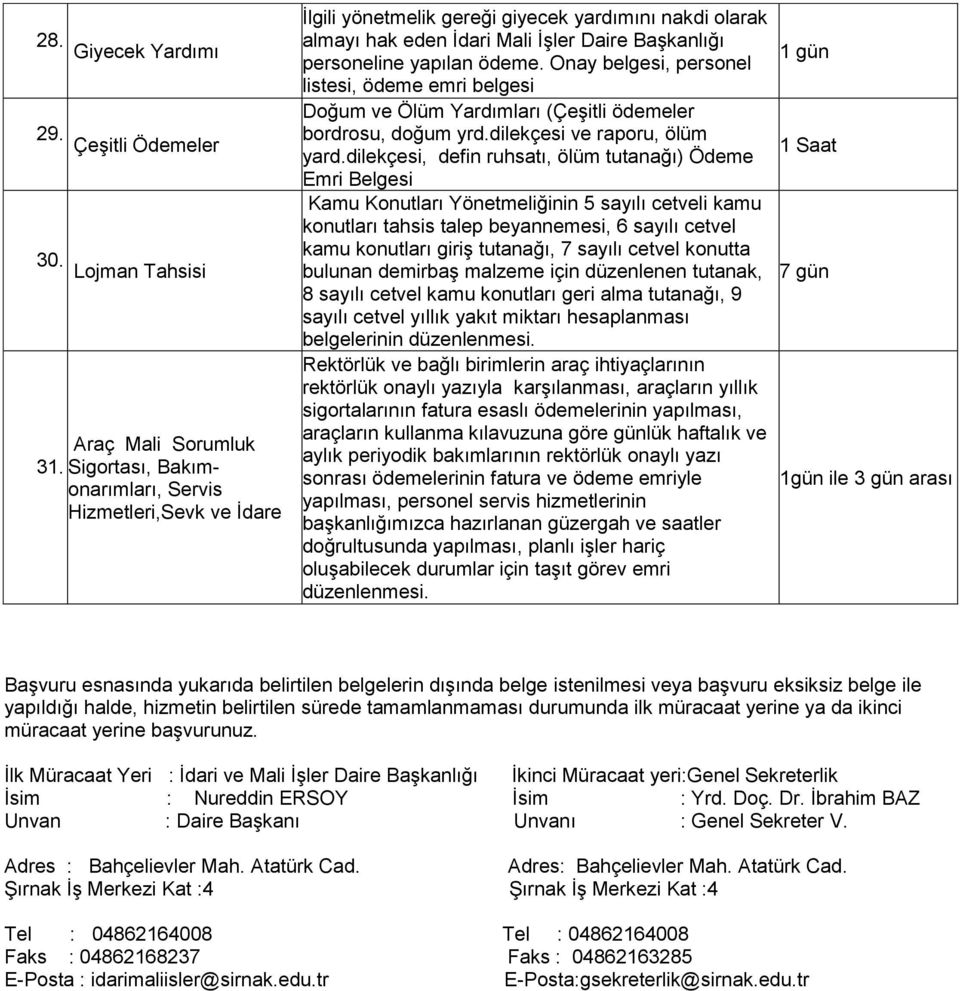 Onay belgesi, personel listesi, ödeme emri belgesi Doğum ve Ölüm Yardımları (Çeşitli ödemeler bordrosu, doğum yrd.dilekçesi ve raporu, ölüm yard.