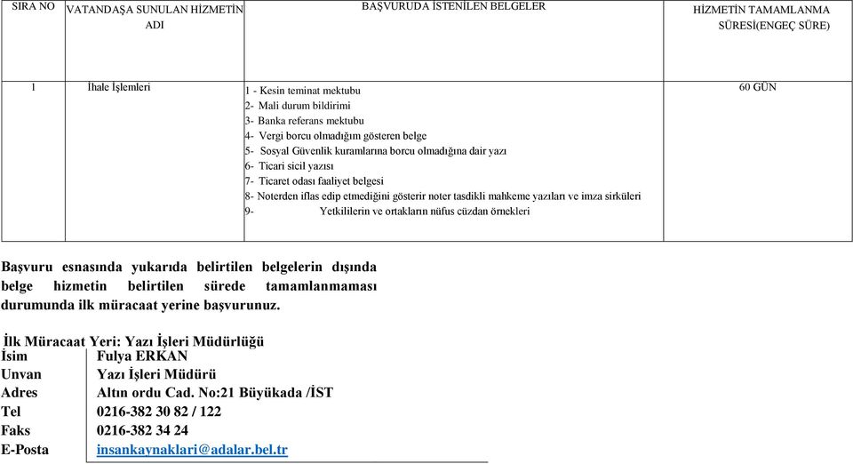 imza sirküleri 9- Yetkililerin ve ortakların nüfus cüzdan örnekleri 60 GÜN Başvuru esnasında yukarıda belirtilen belgelerin dışında belge hizmetin belirtilen sürede tamamlanmaması durumunda ilk