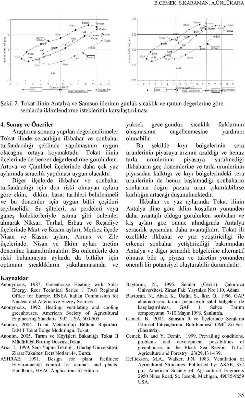 Tokat ilinin ilçelerinde de benzer değerlendirme görülürken, Artova ve Çamlıbel ilçelerinde daha çok yaz aylarında seracılık yapılması uygun olacaktır.