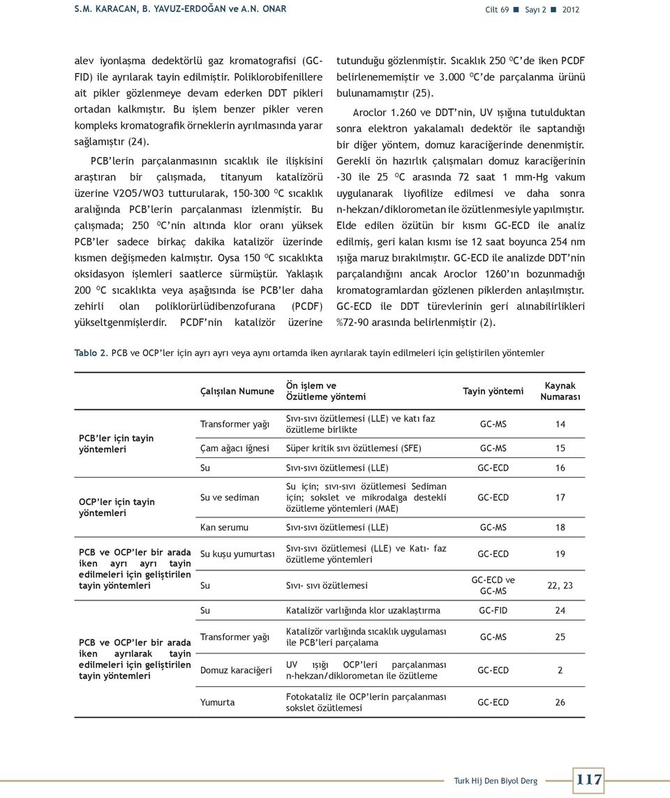 PCB lerin parçalanmasının sıcaklık ile ilişkisini araştıran bir çalışmada, titanyum katalizörü üzerine V2O5/WO3 tutturularak, 150-300 O C sıcaklık aralığında PCB lerin parçalanması izlenmiştir.