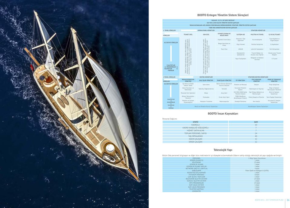 TEMEL SÜREÇLER OPERASYONEL HİZMETLER STRATEJİK HİZMETLER SÜREÇLER TİCARET SİCİL ODA SİCİL KIYMETLİ EVRAK VE BELGE ONAYI İLETİŞİM AĞI POLİTİKA VE TEMSİL İÇ VE DIŞ TİCARET ALT/DETAY SÜREÇLER