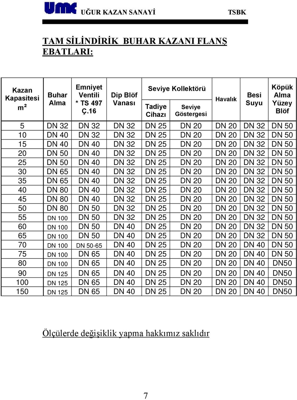 DN 32 DN 50 15 DN 40 DN 40 DN 32 DN 25 DN 20 DN 20 DN 32 DN 50 20 DN 50 DN 40 DN 32 DN 25 DN 20 DN 20 DN 32 DN 50 25 DN 50 DN 40 DN 32 DN 25 DN 20 DN 20 DN 32 DN 50 30 DN 65 DN 40 DN 32 DN 25 DN 20