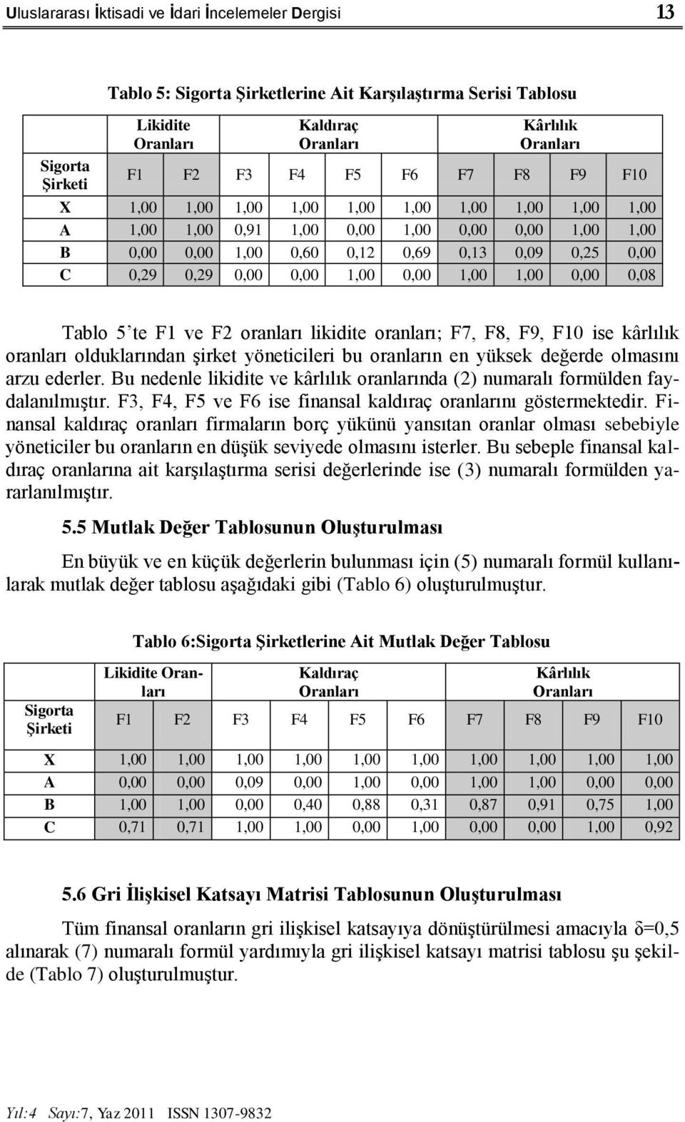 0,08 Tablo 5 te F1 ve F2 oranları likidite oranları; F7, F8, F9, F10 ise kârlılık oranları olduklarından Ģirket yöneticileri bu oranların en yüksek değerde olmasını arzu ederler.