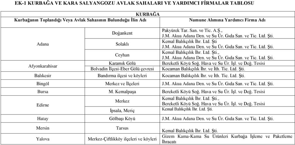 Ltd. ġti., J.M. Akua Adana Den. ve Su Ür. Gıda San. ve Tic. Ltd. ġti. Afyonkarahisar Karamık Gölü Bereketli Köyü Soğ. Hava ve Su Ür. ĠĢl. ve Değ.