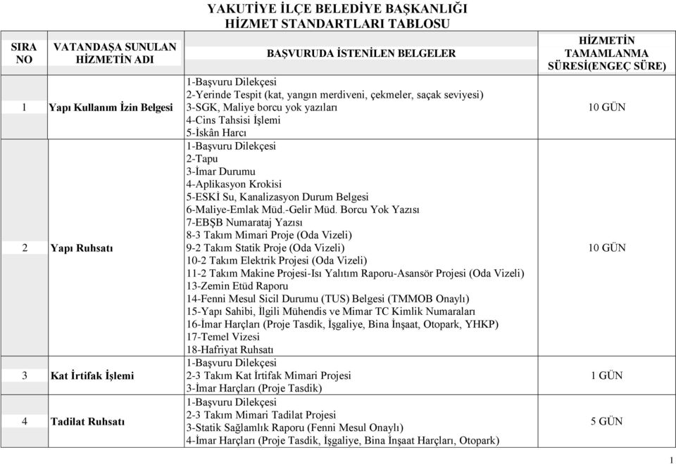 5-ESKİ Su, Kanalizasyon Durum Belgesi 6-Maliye-Emlak Müd.-Gelir Müd.