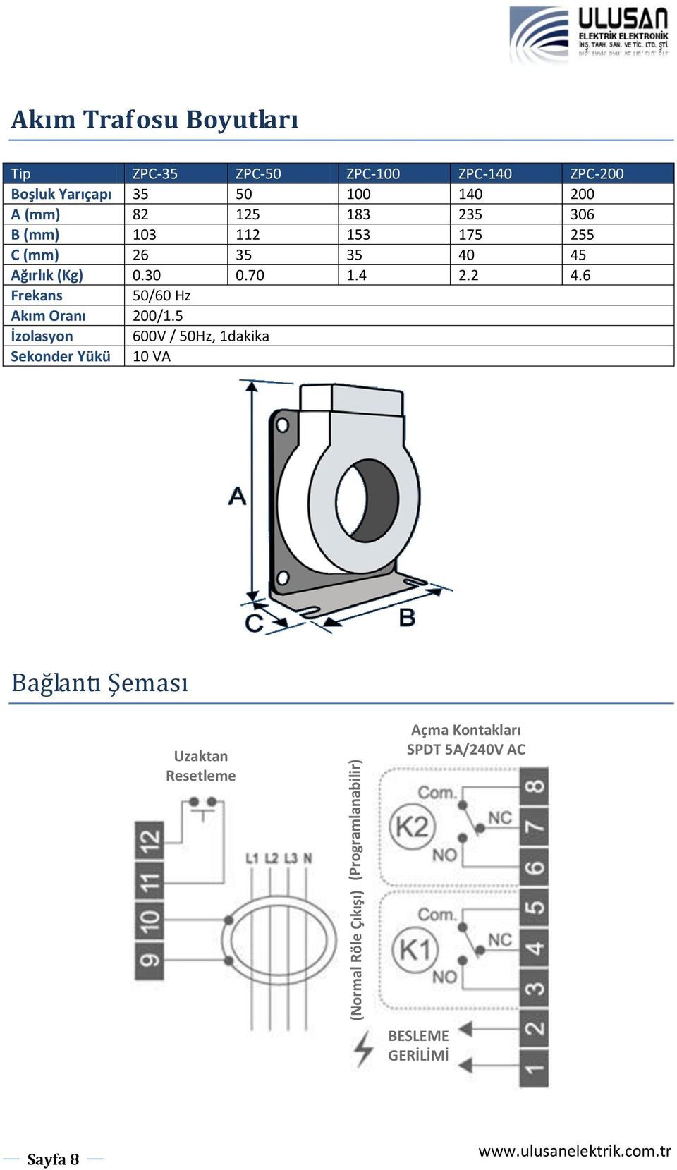 45 Ağırlık (Kg) 0.30 0.70 1.4 2.2 4.6 Frekans 50/60 Hz Akım Oranı 200/1.