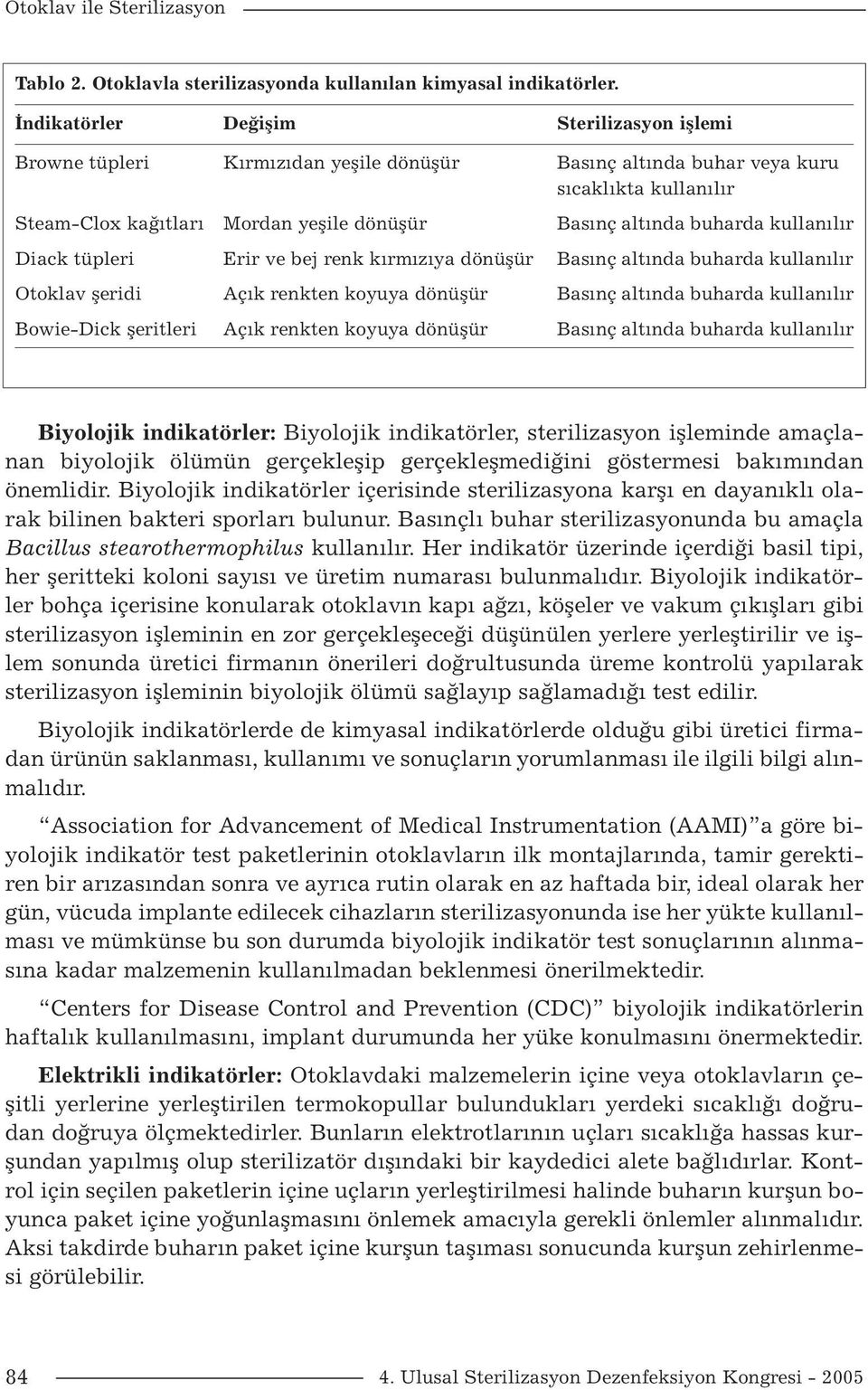 buharda kullanılır Diack tüpleri Erir ve bej renk kırmızıya dönüşür Basınç altında buharda kullanılır Otoklav şeridi Açık renkten koyuya dönüşür Basınç altında buharda kullanılır Bowie-Dick şeritleri