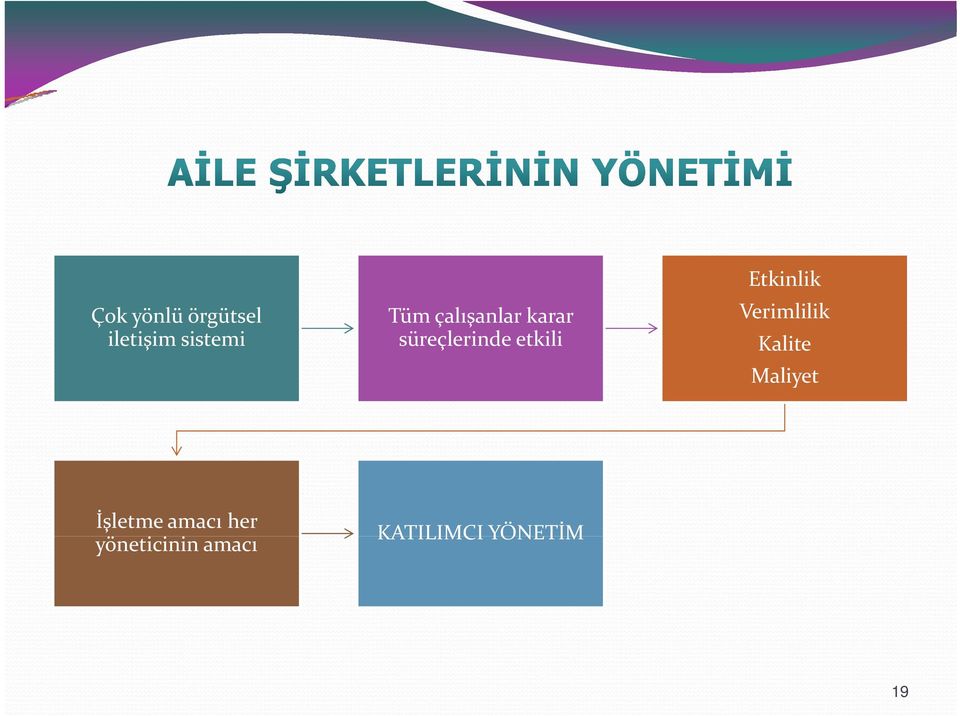 Etkinlik Verimlilik Kalite Maliyet