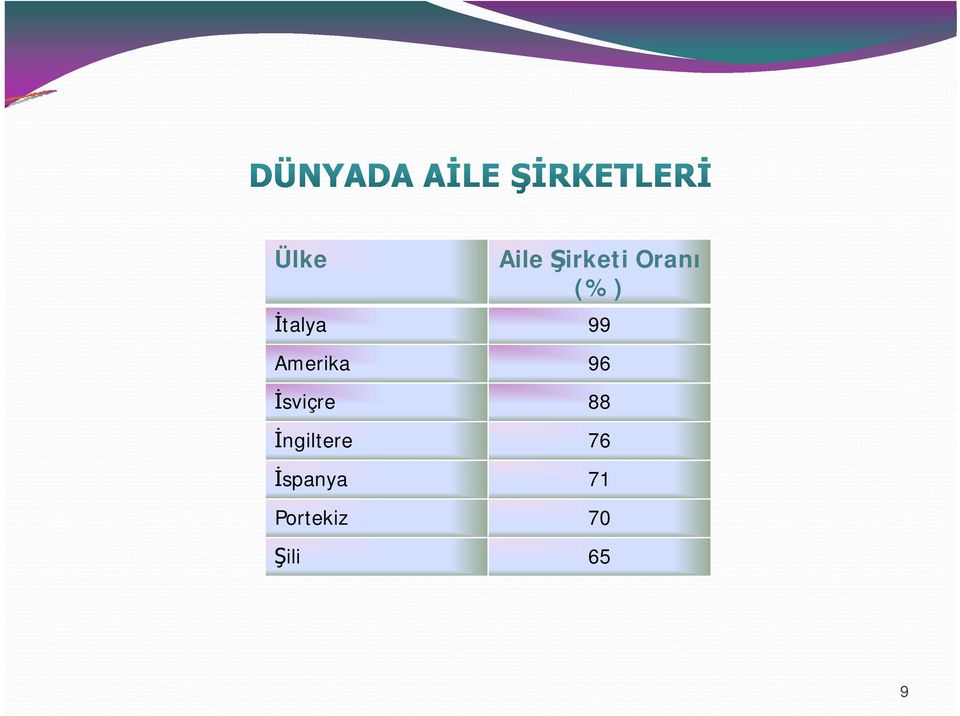 İsviçre 88 İngiltere 76