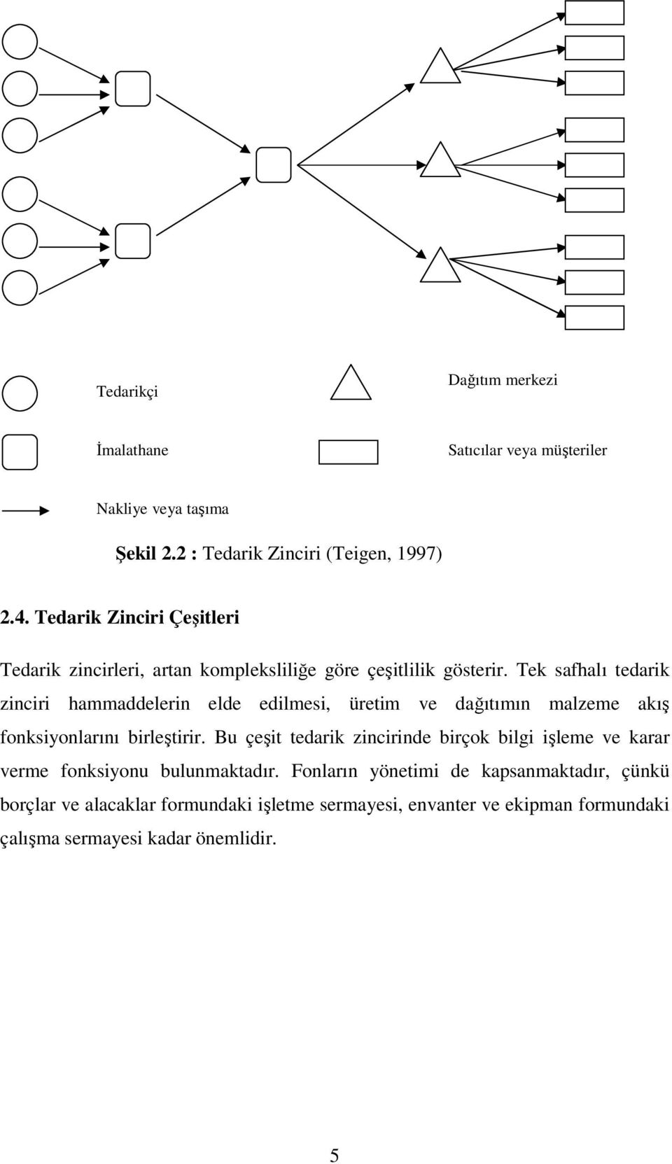 Tek safhalı tedarik zinciri hammaddelerin elde edilmesi, üretim ve dağıtımın malzeme akış fonksiyonlarını birleştirir.