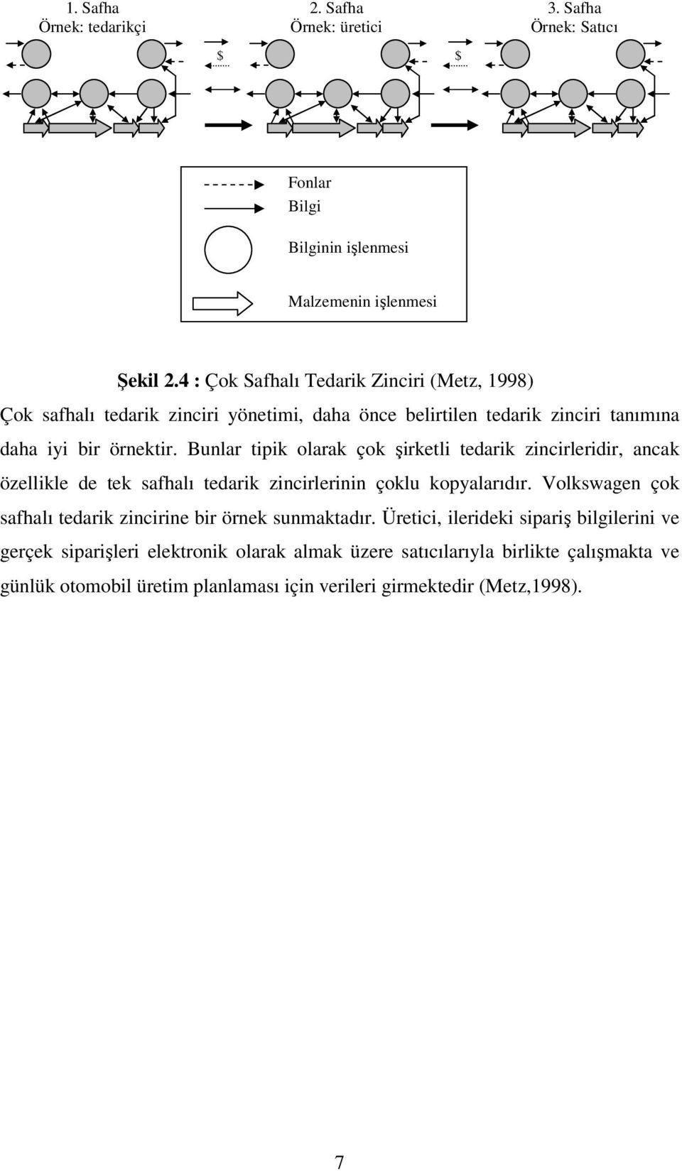 Bunlar tipik olarak çok şirketli tedarik zincirleridir, ancak özellikle de tek safhalı tedarik zincirlerinin çoklu kopyalarıdır.