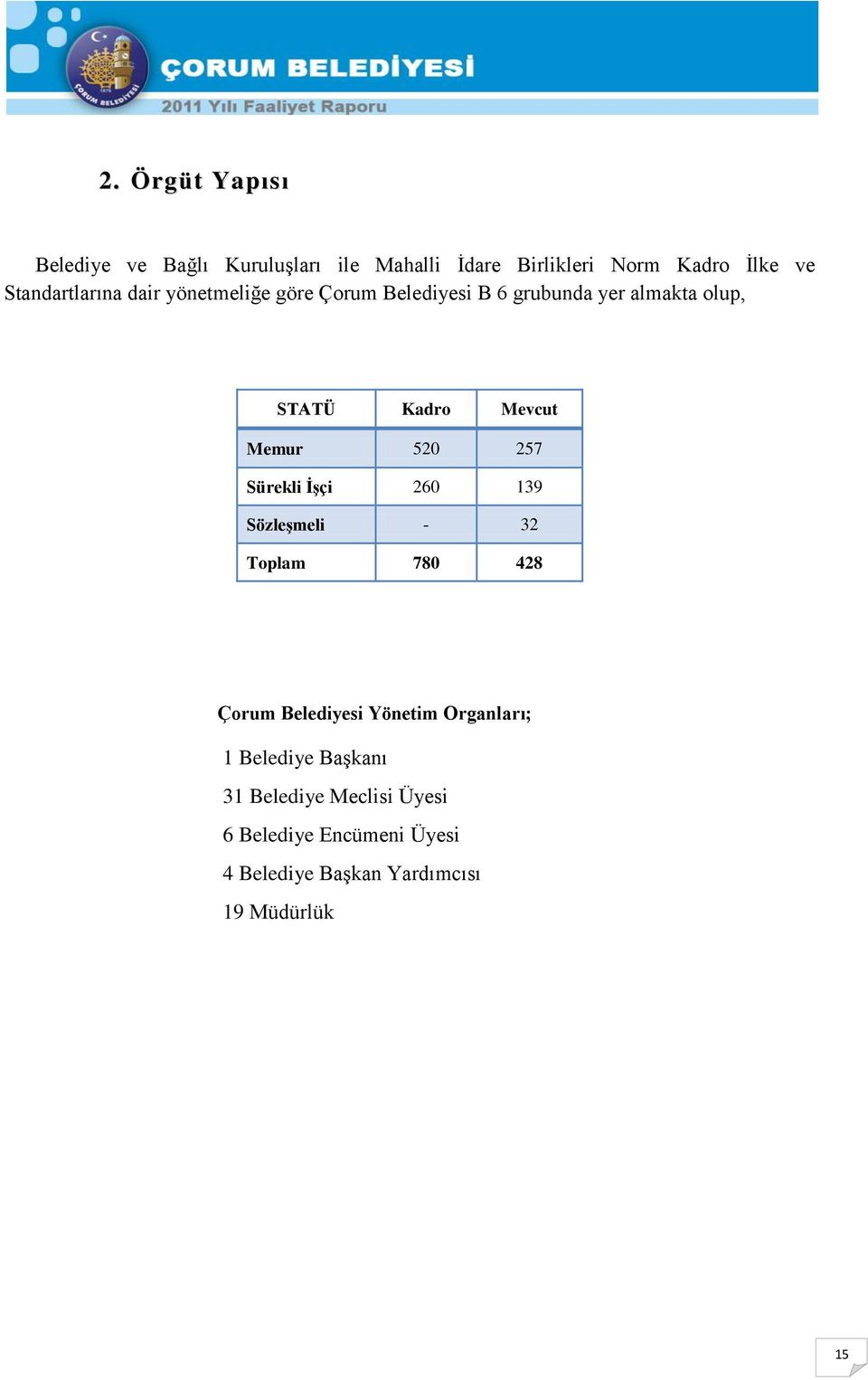 Memur 520 257 Sürekli ĠĢçi 260 139 SözleĢmeli - 32 Toplam 780 428 Çorum Belediyesi Yönetim Organları; 1