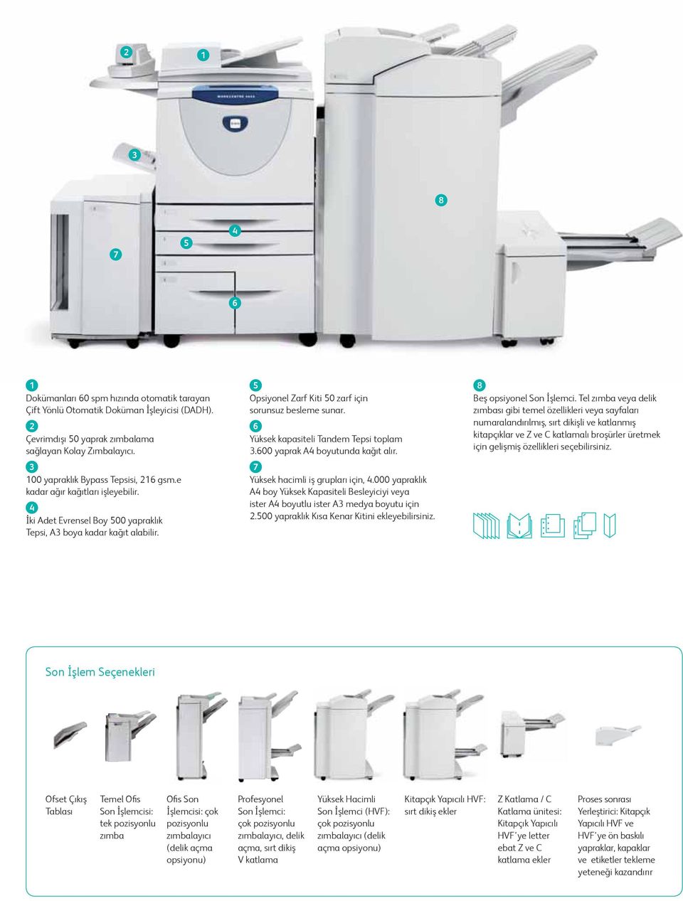 5 Opsiyonel Zarf Kiti 50 zarf için sorunsuz besleme sunar. 6 Yüksek kapasiteli Tandem Tepsi toplam 3.600 yaprak A4 boyutunda kağıt alır. 7 Yüksek hacimli iş grupları için, 4.