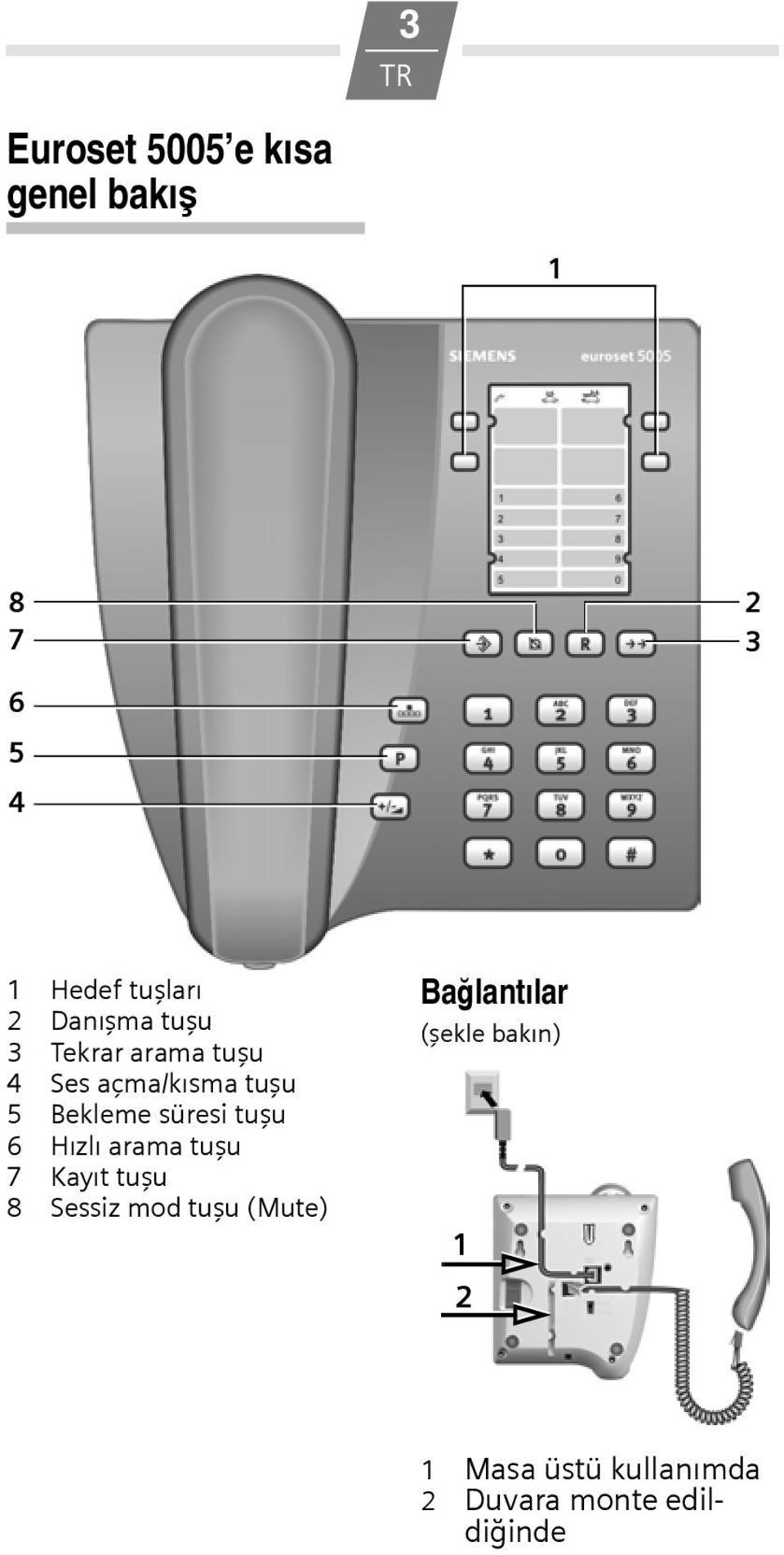 süresi tuşu 6 Hızlı arama tuşu 7 Kayıt tuşu 8 Sessiz mod tuşu (Mute)