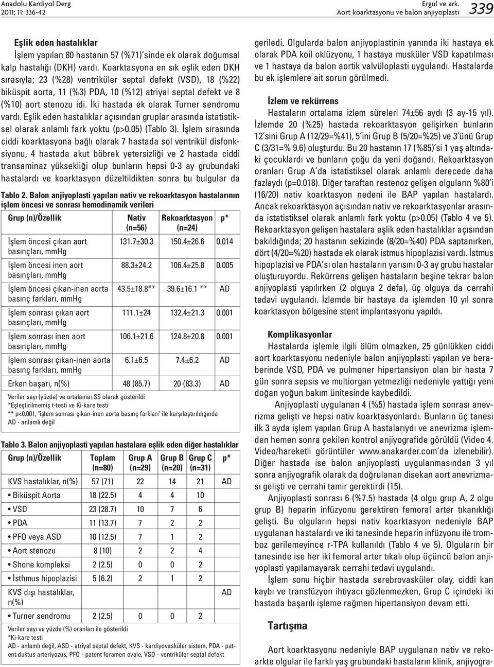 İki hastada ek olarak Turner sendromu vardı. Eşlik eden hastalıklar açısından gruplar arasında istatistiksel olarak anlamlı fark yoktu (p>0.05) (Tablo 3).