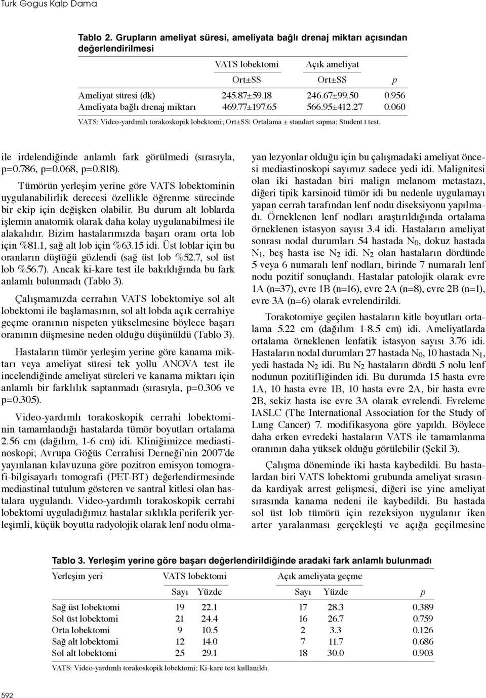 ile irdelendiğinde anlamlı fark görülmedi (sırasıyla, p=0.786, p=0.068, p=0.818).