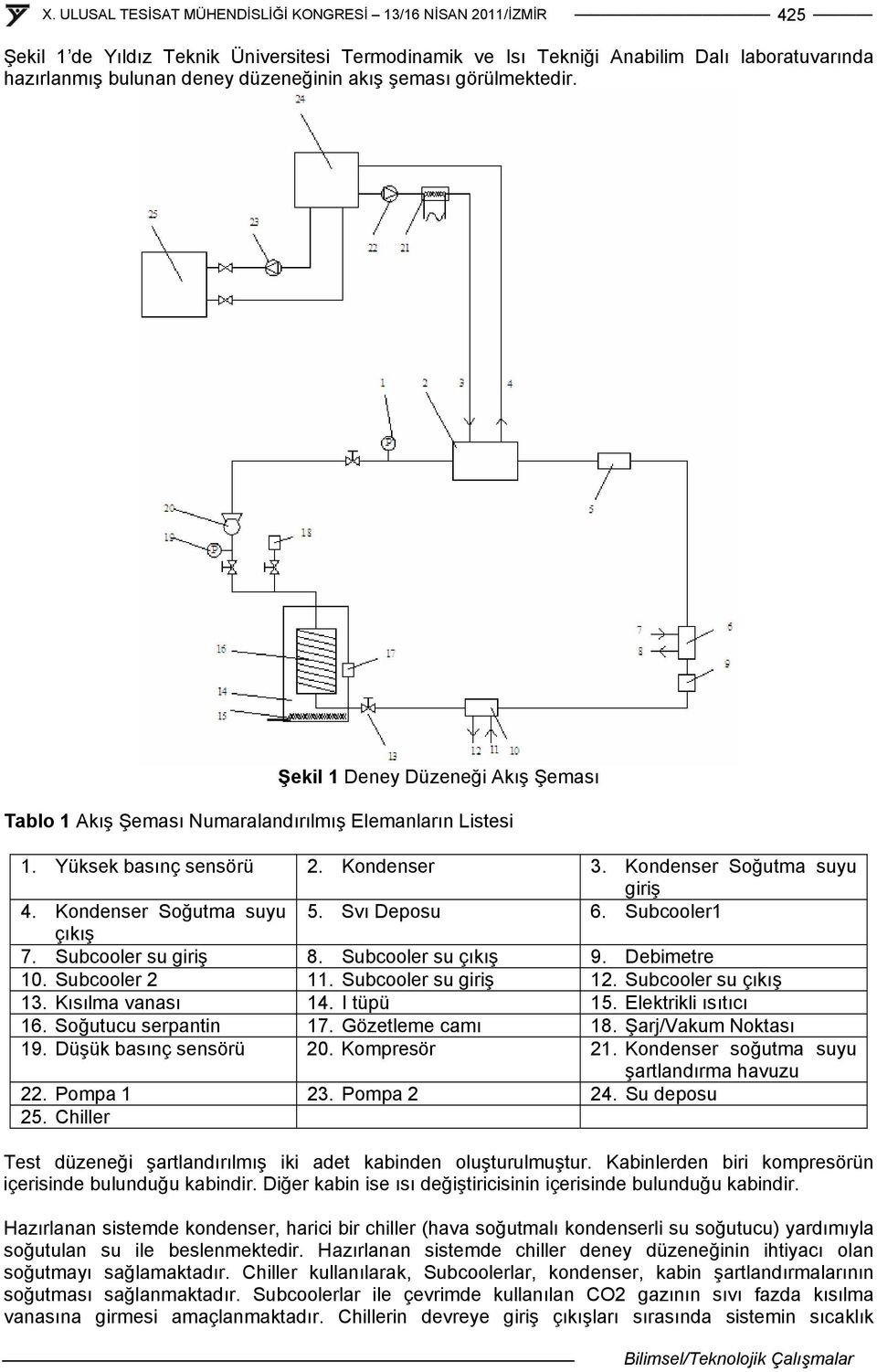 Svı Deposu 6. Subcooler1 çıkış 7. Subcooler su giriş 8. Subcooler su çıkış 9. Debimetre 10. Subcooler 2 11. Subcooler su giriş 12. Subcooler su çıkış 13. Kısılma vanası 14. I tüpü 15.