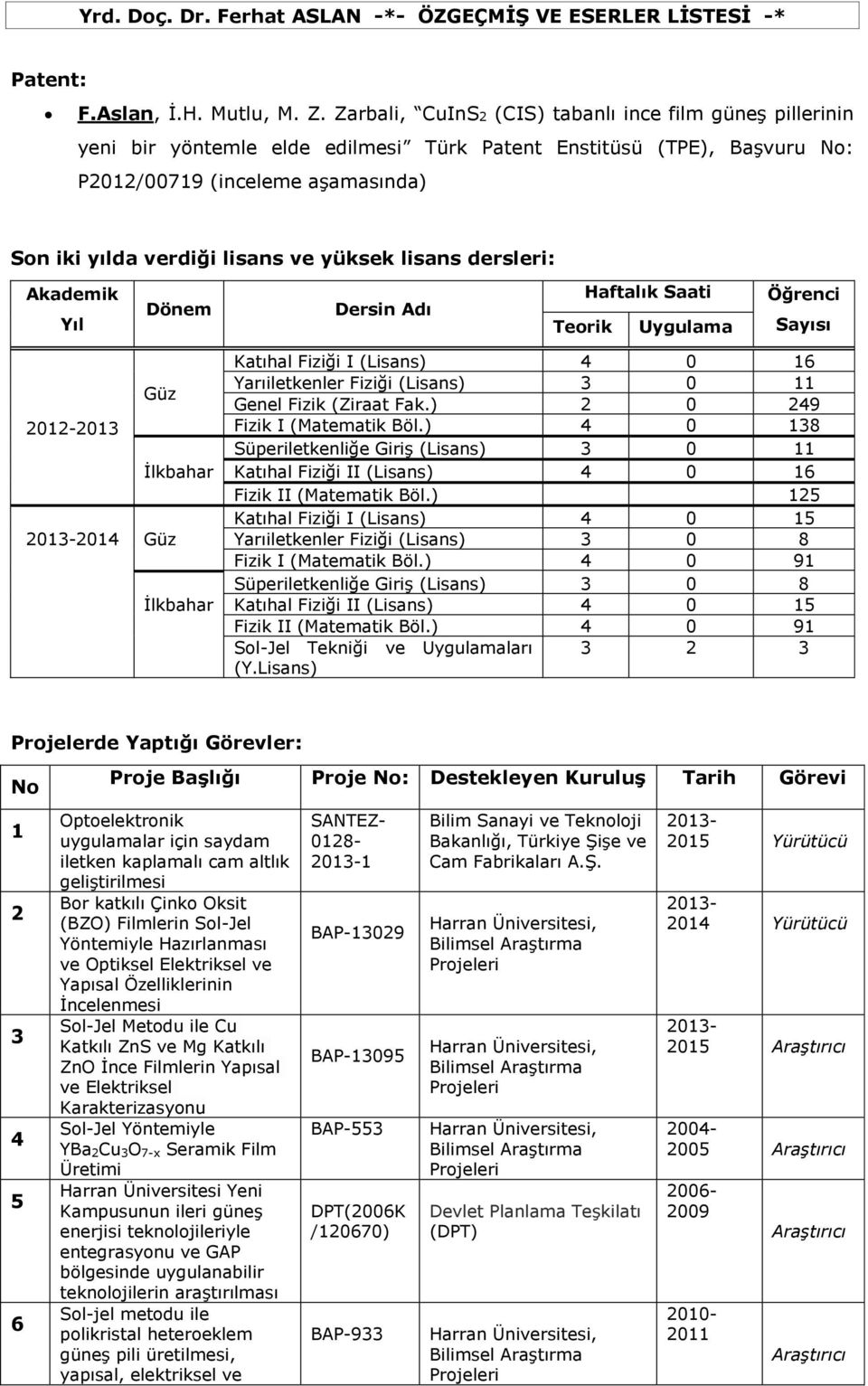 yüksek lisans dersleri: Akademik Yıl Dönem Dersin Adı Teorik Haftalık Saati Uygulama Öğrenci Sayısı Güz 2012-2013 İlkbahar 2013-2014 Güz İlkbahar Katıhal Fiziği I (Lisans) 4 0 16 Yarıiletkenler