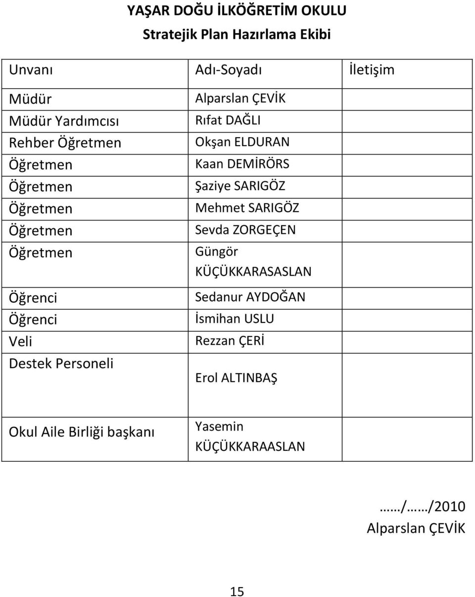 DAĞLI Okşan ELDURAN Kaan DEMİRÖRS Şaziye SARIGÖZ Mehmet SARIGÖZ Sevda ZORGEÇEN Güngör KÜÇÜKKARASASLAN Sedanur