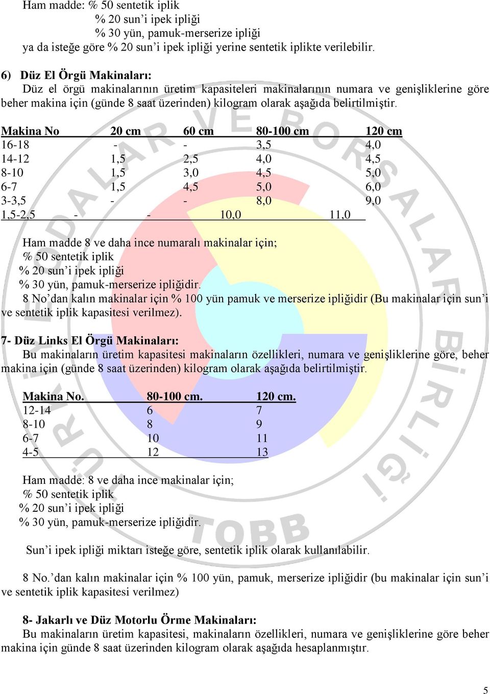 Makina No 20 cm 60 cm 80-100 cm 120 cm 16-18 - - 3,5 4,0 14-12 1,5 2,5 4,0 4,5 8-10 1,5 3,0 4,5 5,0 6-7 1,5 4,5 5,0 6,0 3-3,5 - - 8,0 9,0 1,5-2,5 - - 10,0 11,0 Ham madde 8 ve daha ince numaralı