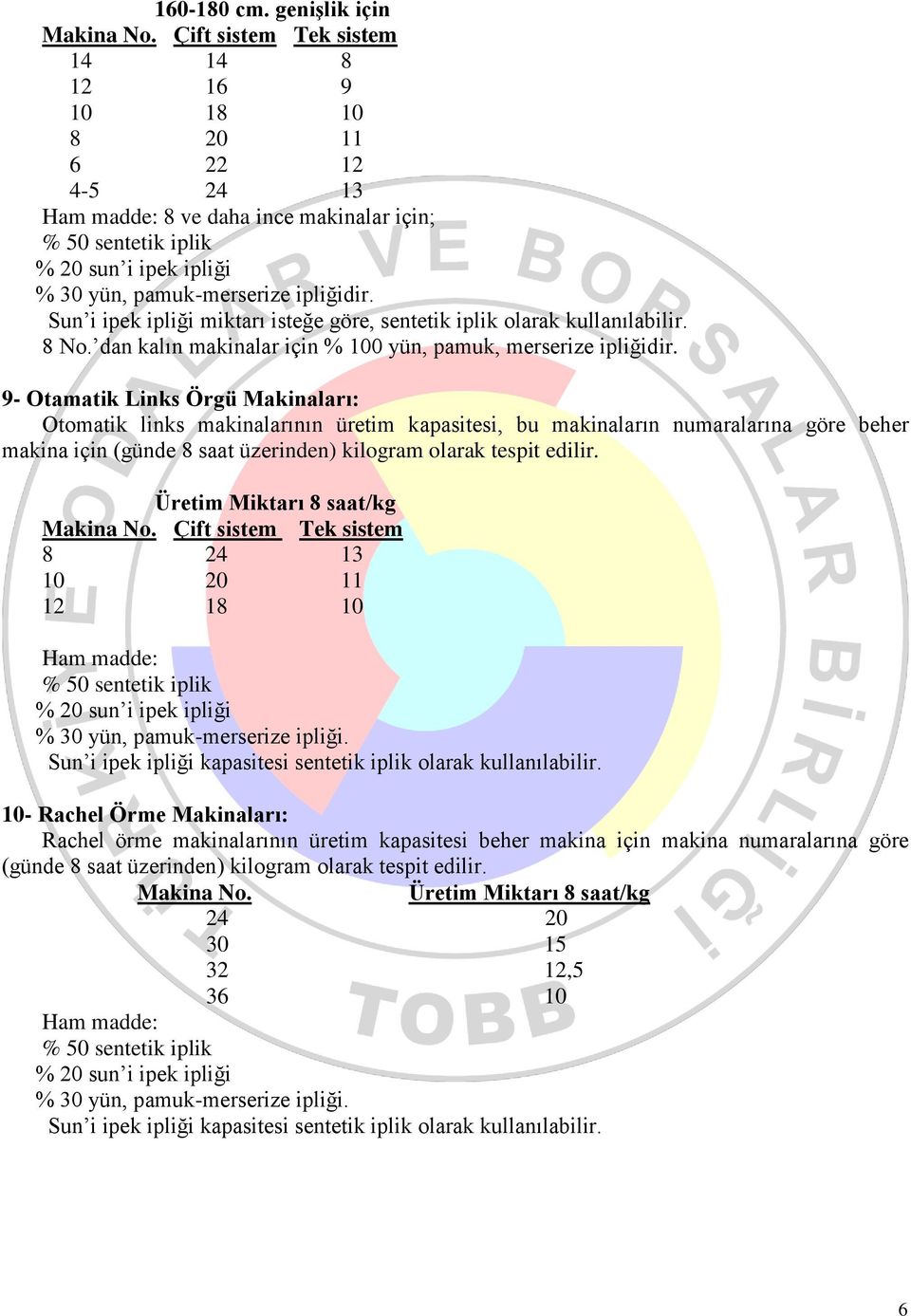 9- Otamatik Links Örgü Makinaları: Otomatik links makinalarının üretim kapasitesi, bu makinaların numaralarına göre beher makina için (günde 8 saat üzerinden) kilogram olarak tespit edilir.