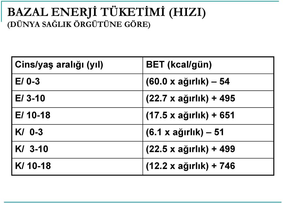 7 x ağırlık) + 495 E/ 10-18 (17.5 x ağırlık) + 651 K/ 0-3 (6.